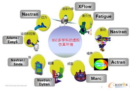 虛擬產(chǎn)品開發(fā)（VPD）技術(shù)在制造業(yè)的革新應(yīng)用與開發(fā)路徑——以通用行業(yè)為例